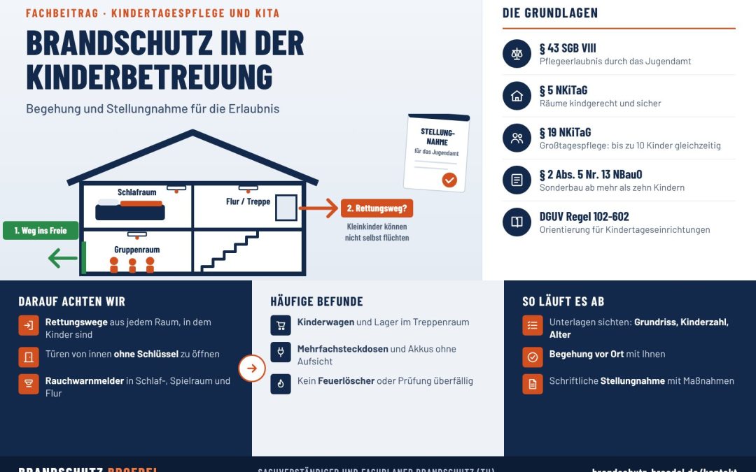 Brandschutz in der Kinderbetreuung: Begehung und Stellungnahme für die Erlaubnis