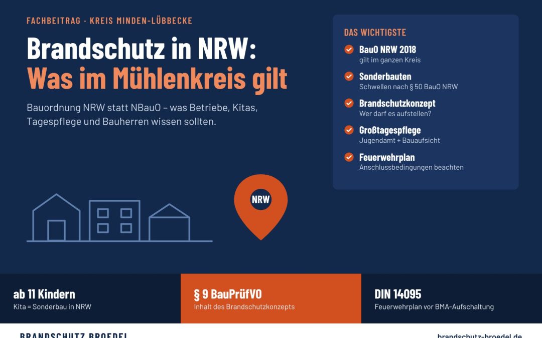 Infografik Brandschutz im Kreis Minden-Lübbecke: Was nach Bauordnung NRW gilt