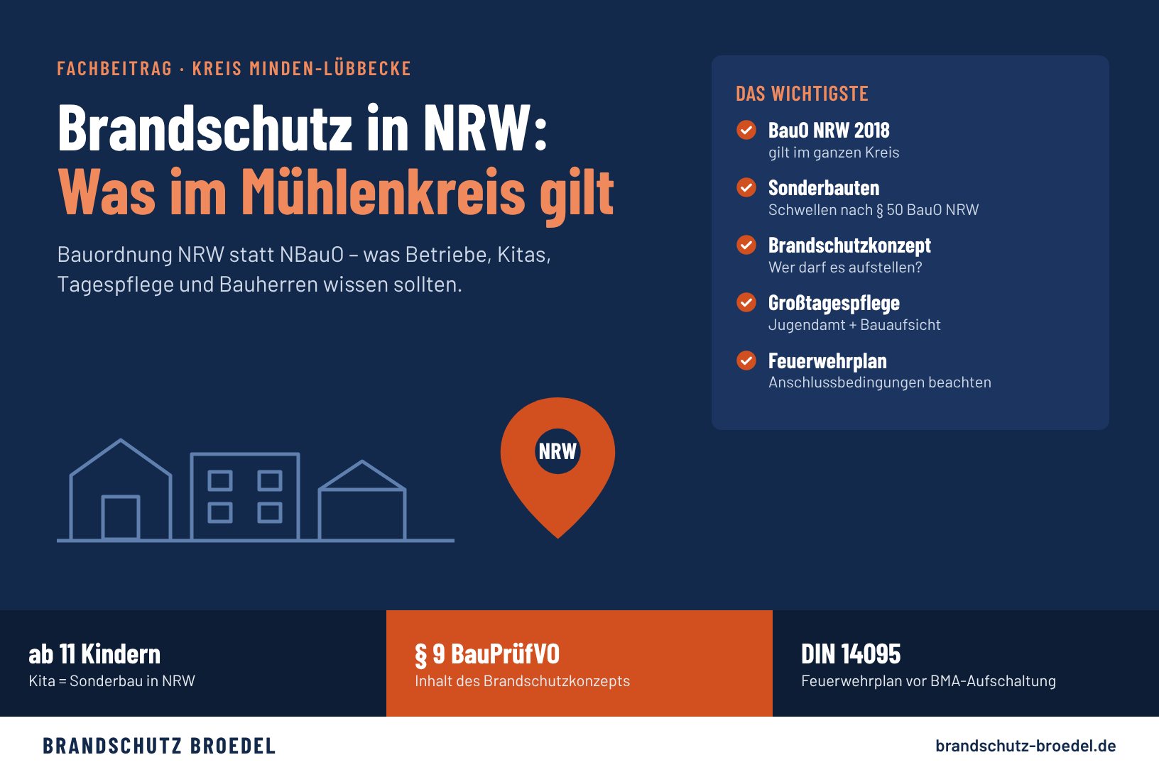 Infografik Brandschutz im Kreis Minden-Lübbecke: Was nach Bauordnung NRW gilt