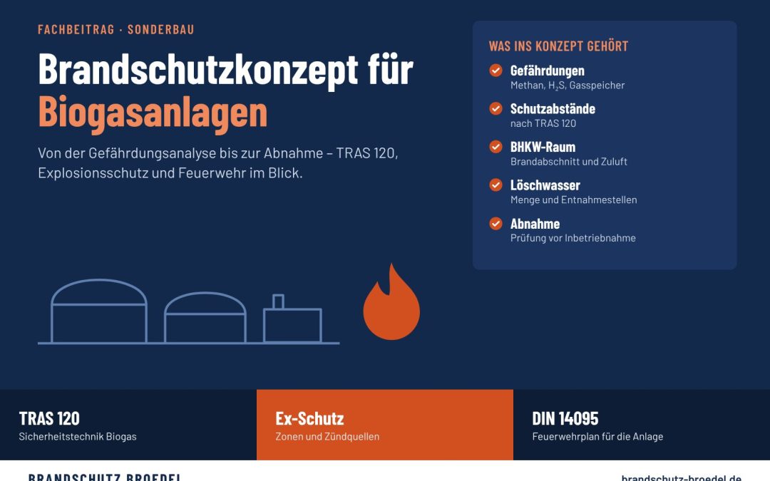 Brandschutzkonzept für Biogasanlagen: Inhalte, Abstimmung und Sachverständigenabnahme