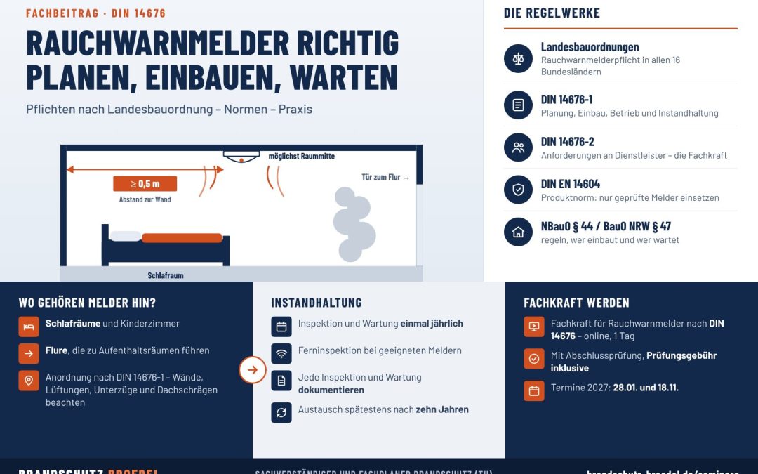 Infografik: Rauchwarnmelder nach DIN 14676 richtig planen, einbauen und warten – Regelwerke, Anordnung und Instandhaltung