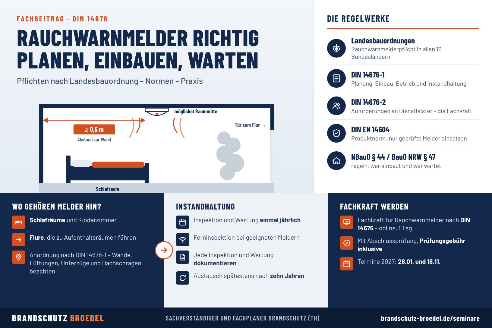 Infografik Rauchwarnmelder nach DIN 14676 planen, einbauen, warten